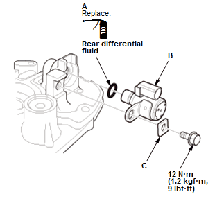 Differential - Testing & Troubleshooting